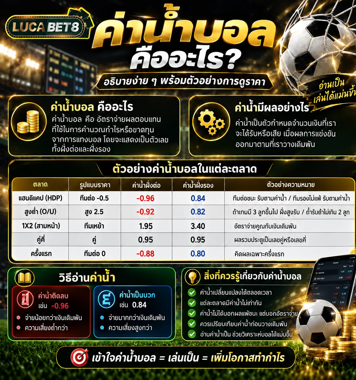 ค่าน้ำบอล คืออะไร